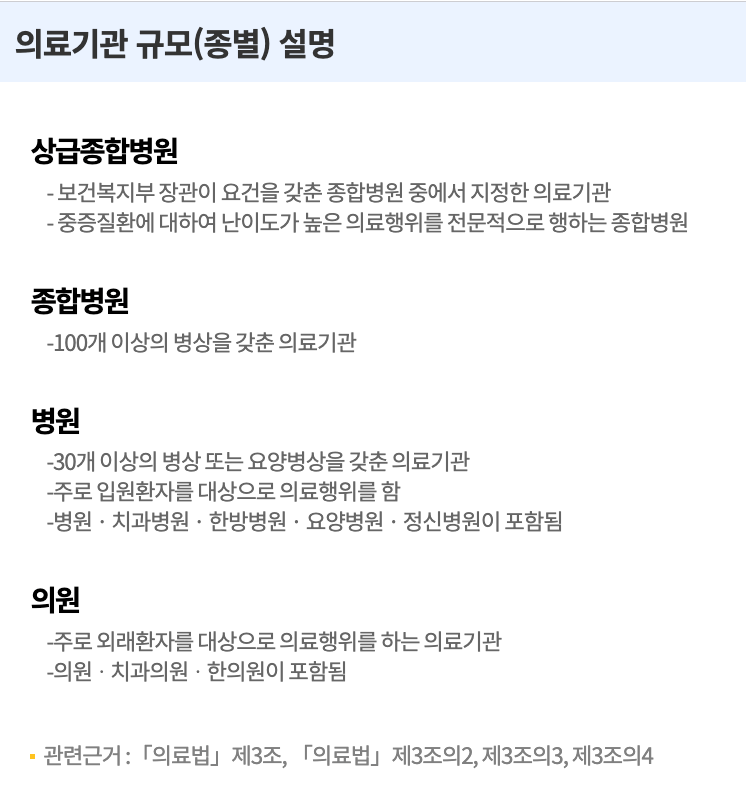 예방접종료 가격 비교, 건강보험심사평가원, 독감예방접종, 폐렴예방접종, 대상포진예방접종