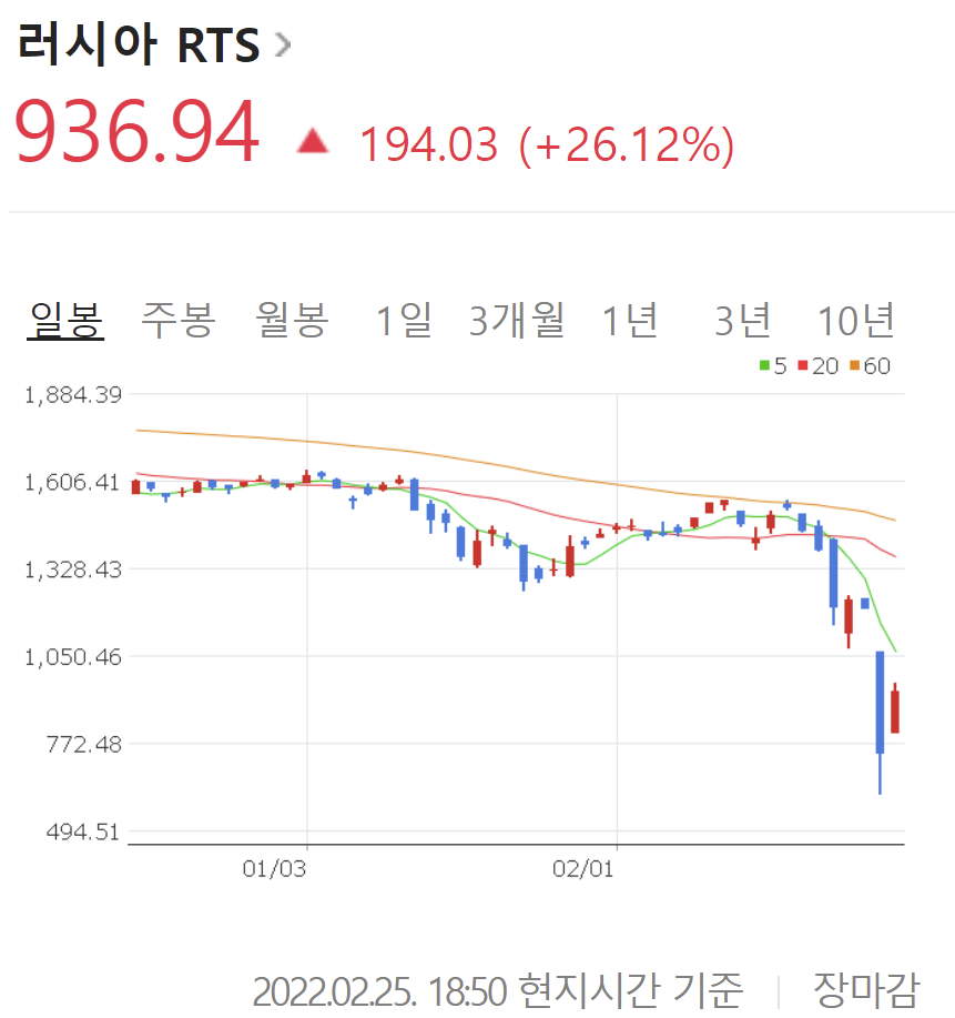 러시아 디폴트