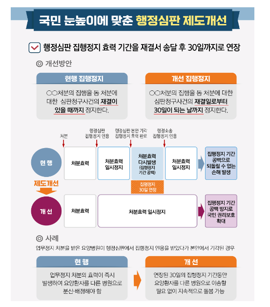 행정심판-집행정지-기한