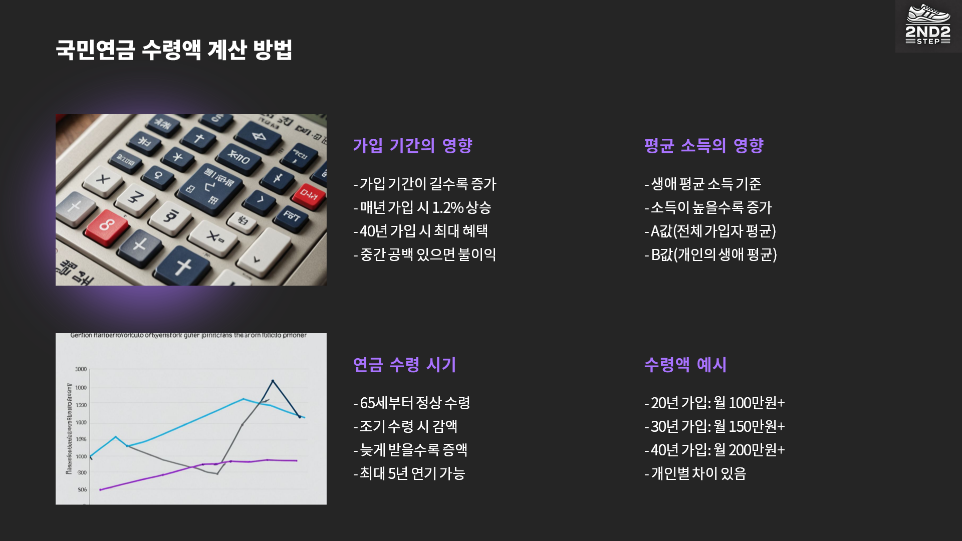 국민연금 수령액 계산방법