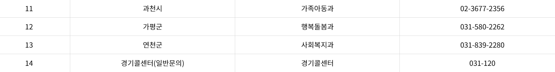 경기도 조부모 돌봄수당 문의