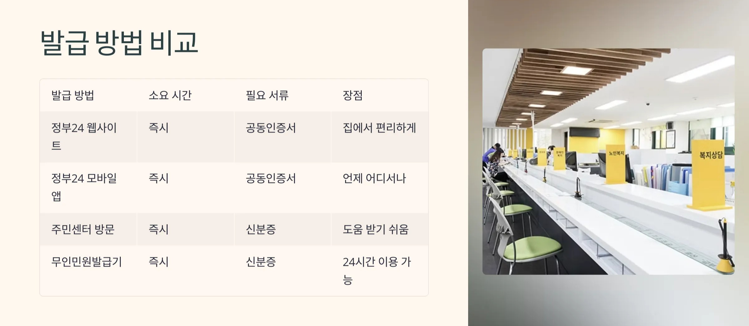 장애인증명서 발급 방법