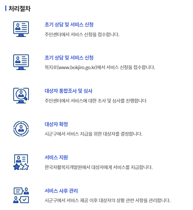 청년 내일 저축 신청