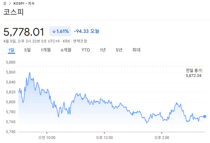 4월 9일 국내주식 장마감 코스피 5700선 총정리