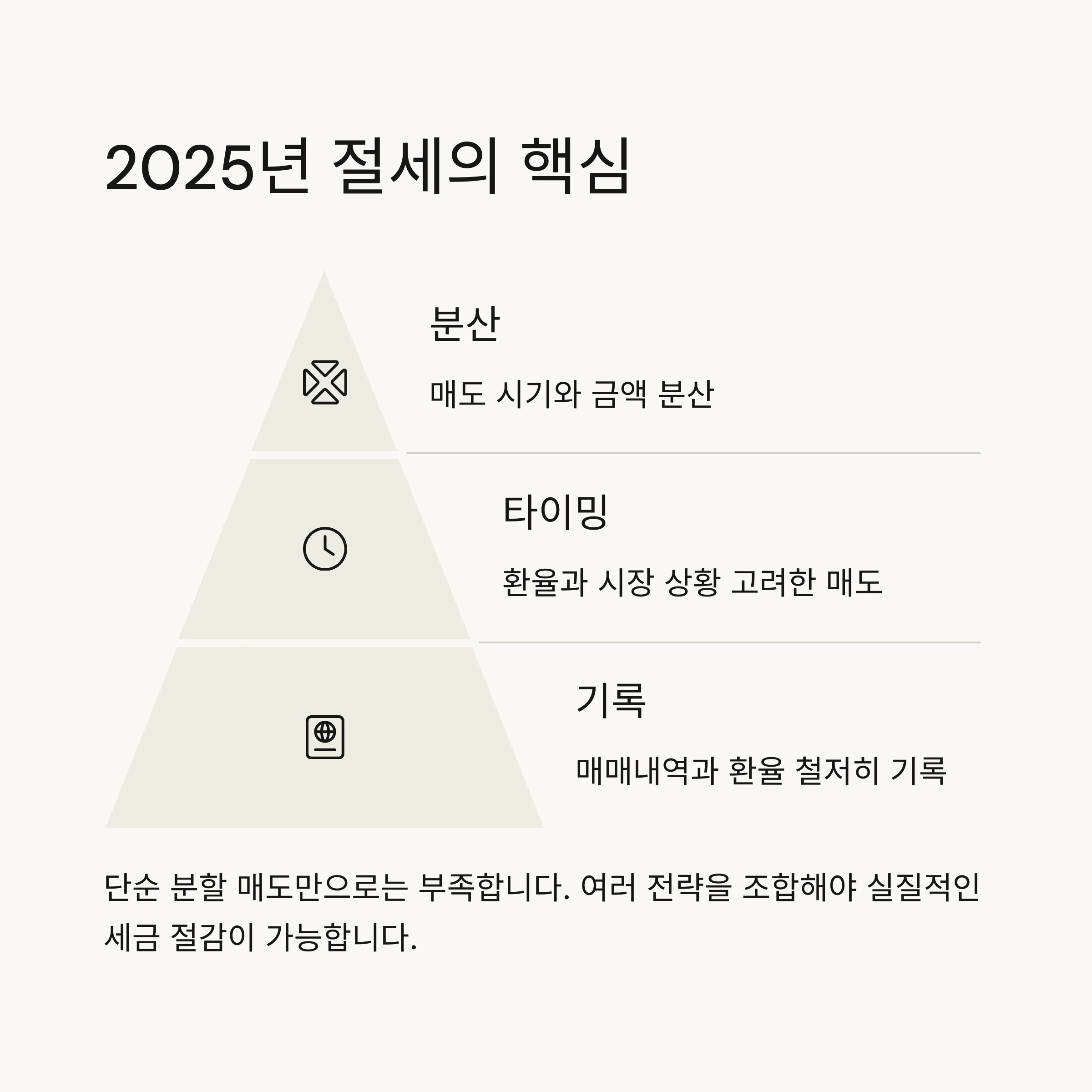 미국주식 양도세 절세 전략