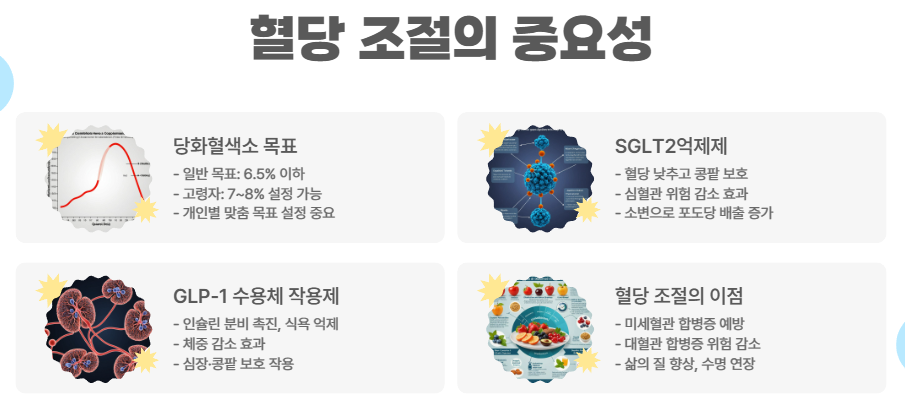 혈당 조절