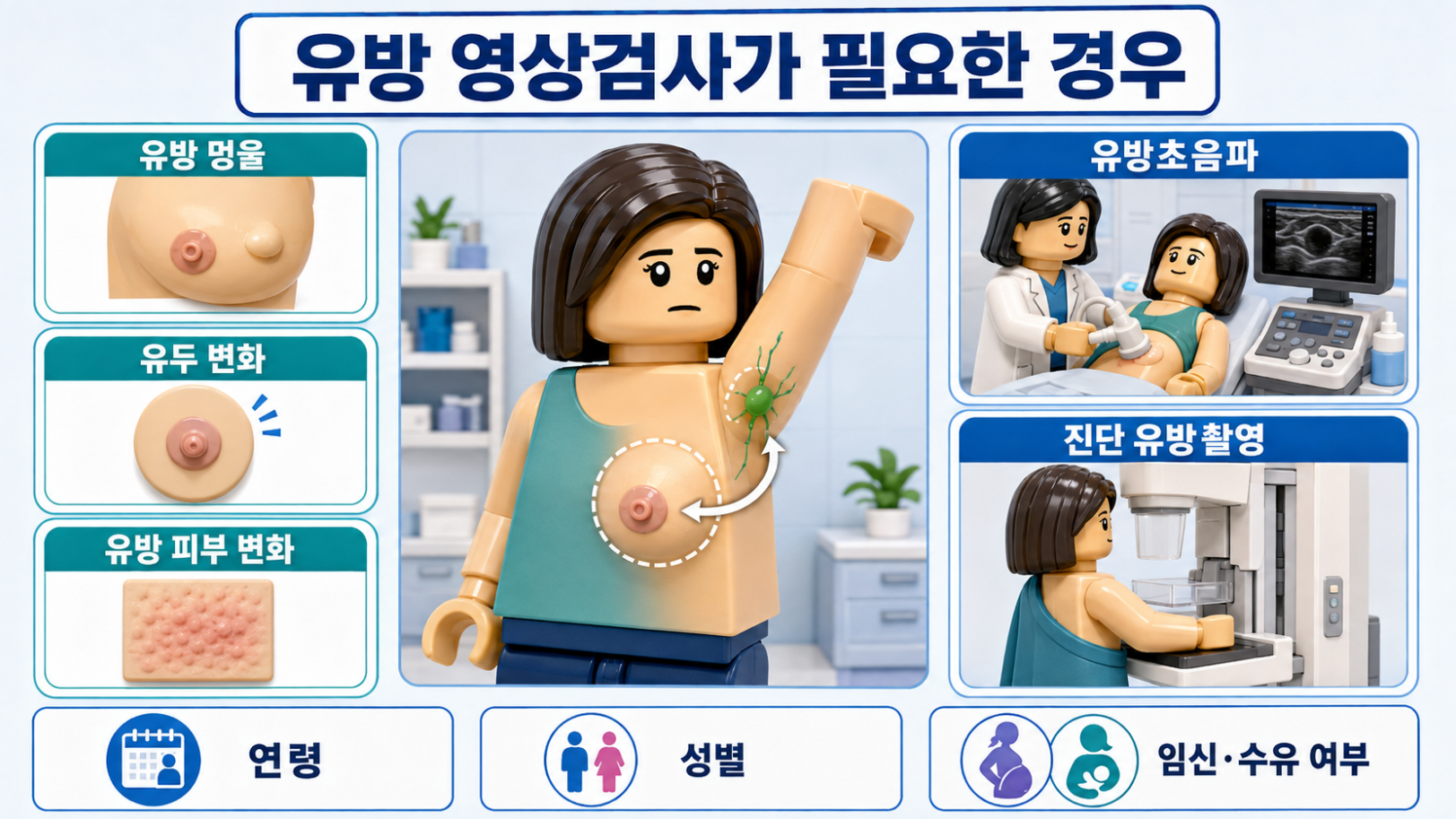 겨드랑이 멍울과 유방 증상이 있을 때 유방초음파와 진단 유방촬영이 필요한 경우
