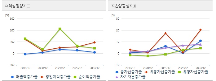 일진전기 주가 성장성