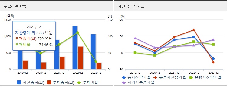 네오셈 재무지표