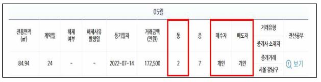 아파트 매매거리 추가정보 공개 예시