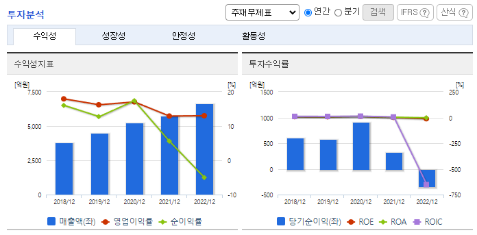 휴온스글로벌_투자분석