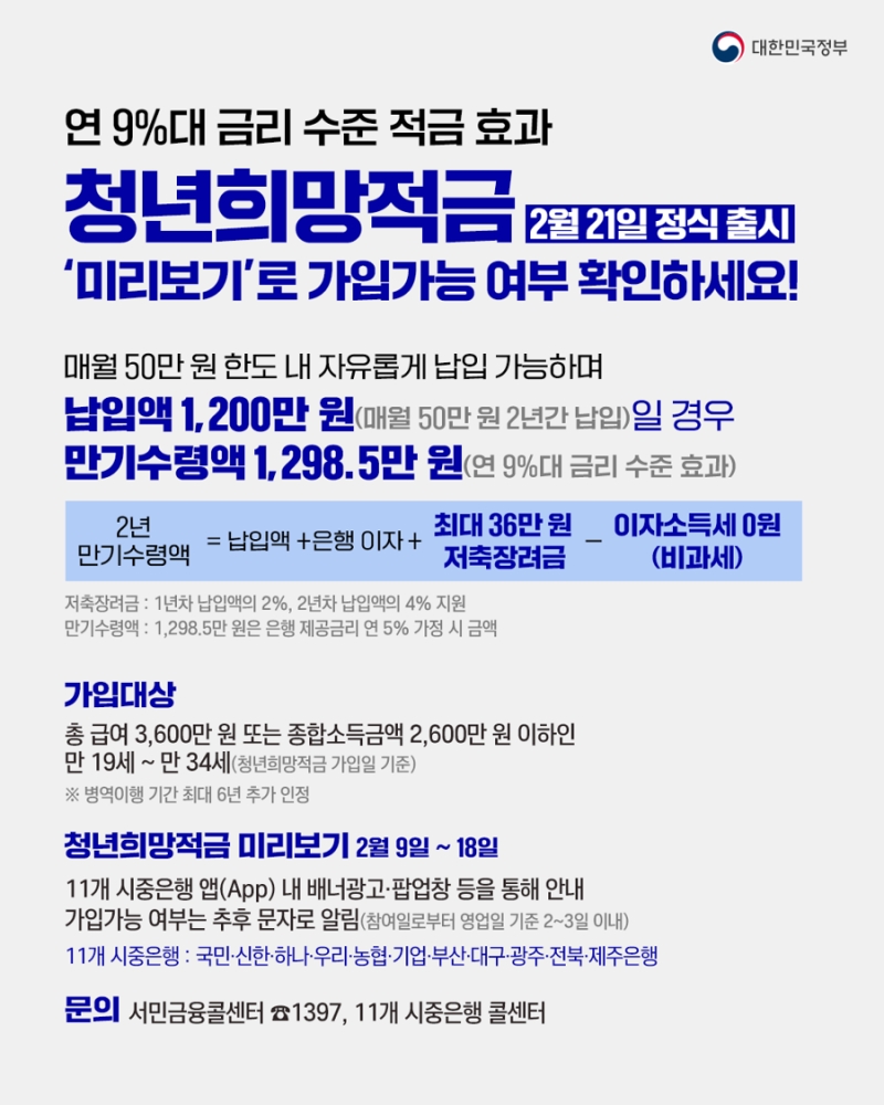 2022년 청년희망적금