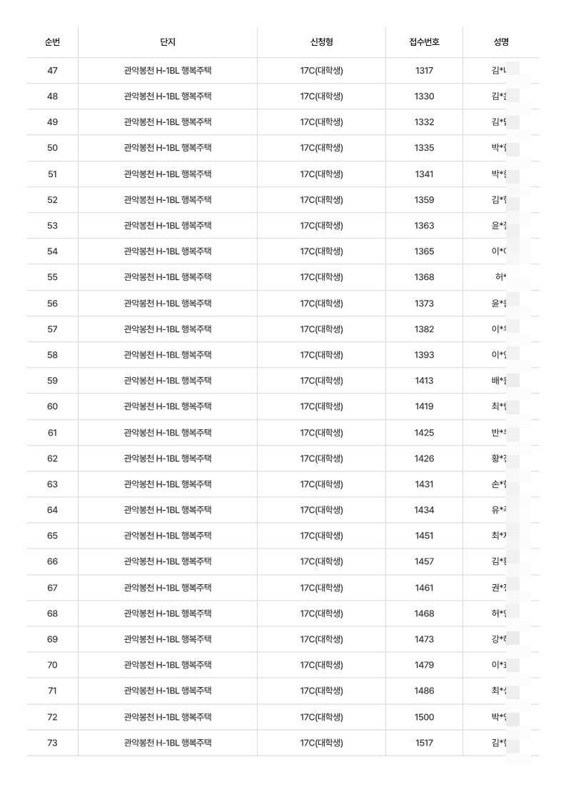 관악봉천 H1 17c 대학생 행복주택