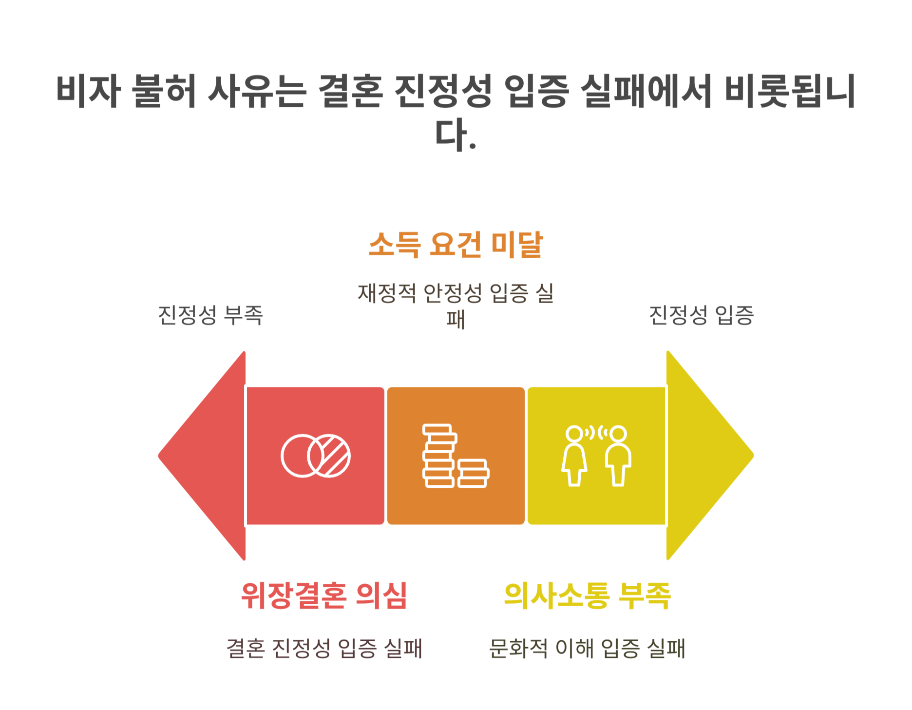 비자 불허의 주요 사유는 무엇일까?