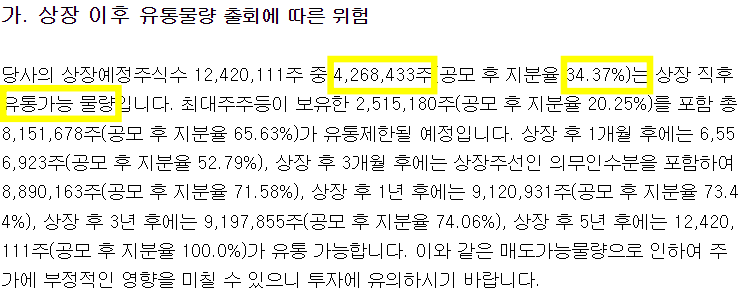 웨이비스 상장일 유통물량