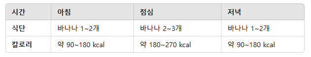 원푸드 다이어트 식단표 예시