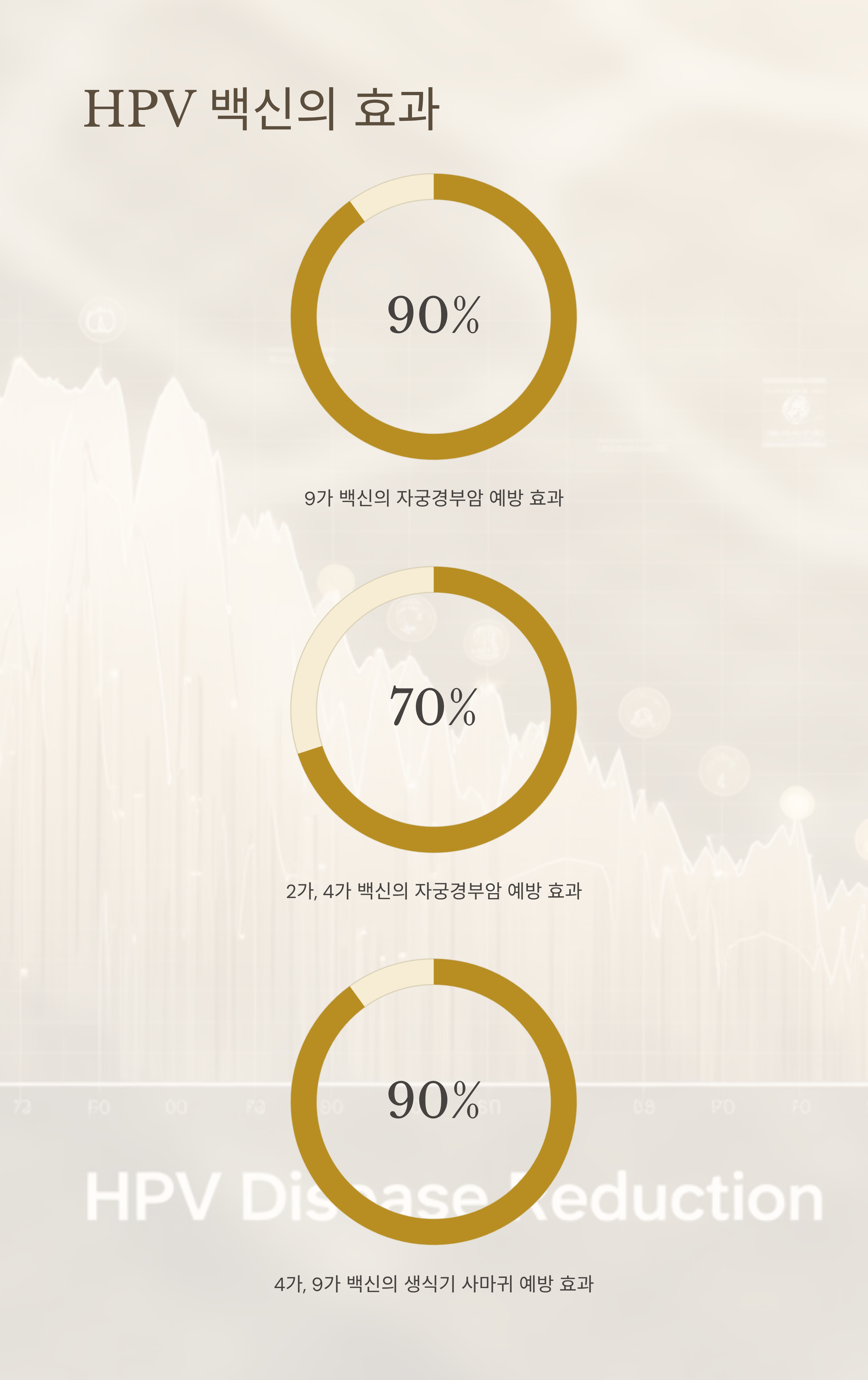 자궁경부암 HPV 주사 효과