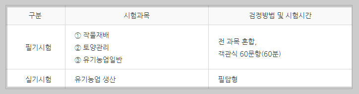 유기농업기능사 시험과목 설명하는 사진