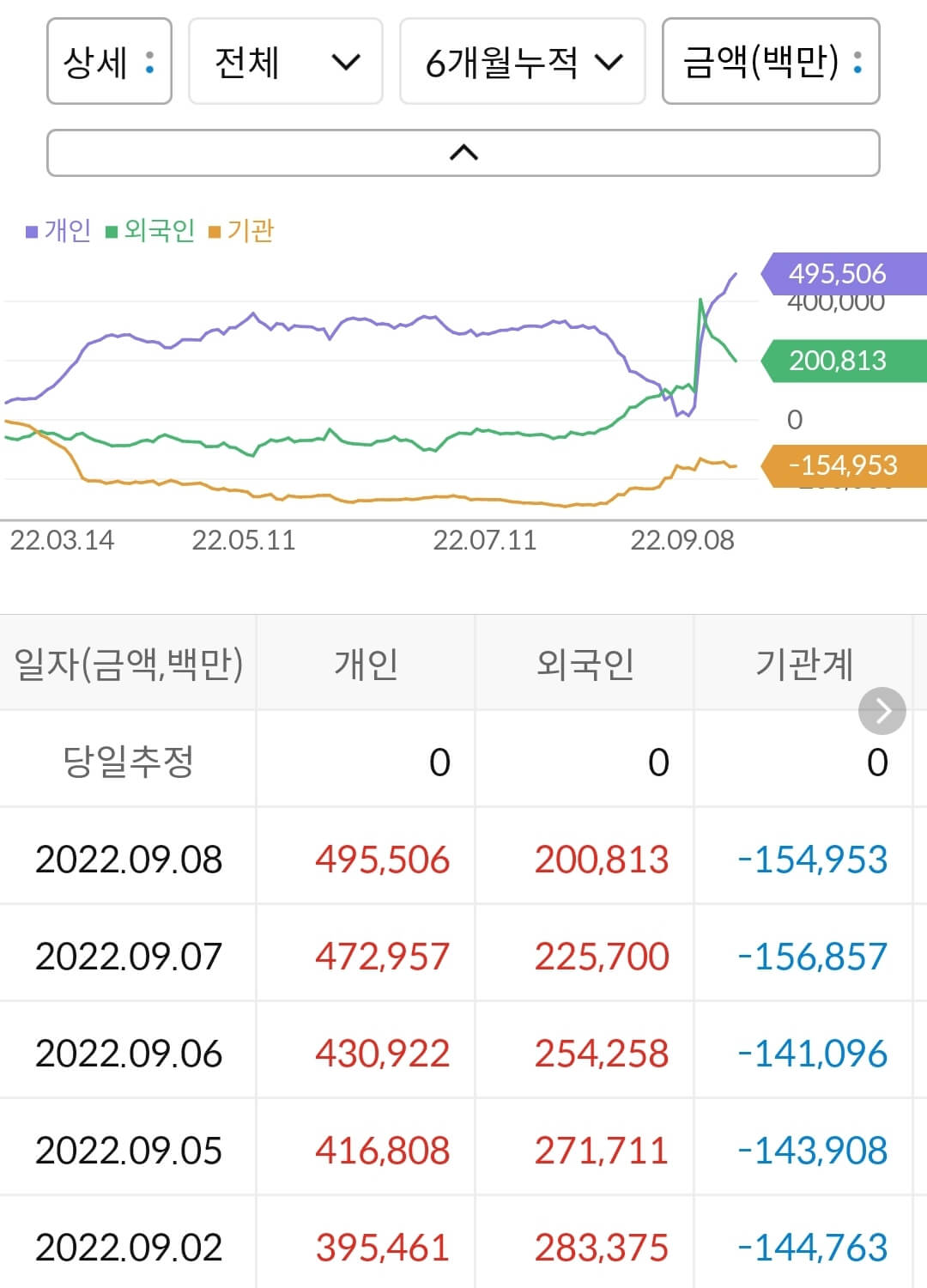 두산에너빌리티 누적 수급