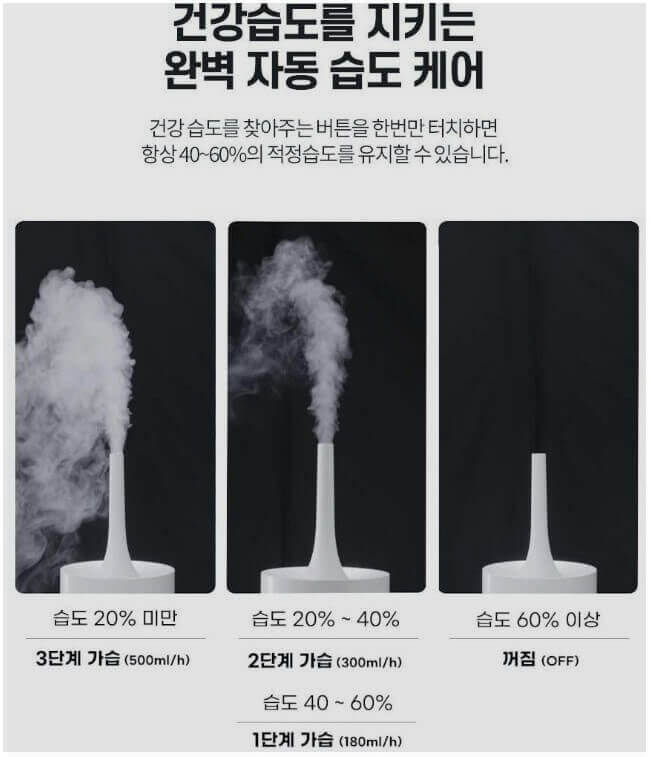 미로가습기MH5000_자동습도조절