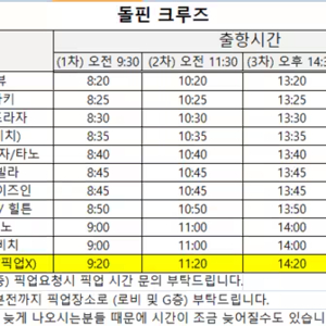 괌 패키지