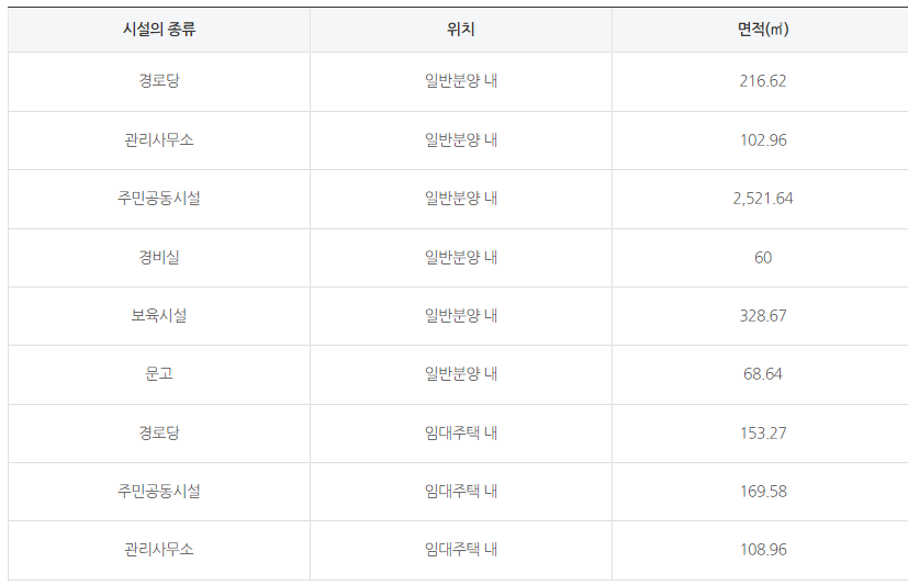 주민편의 시설