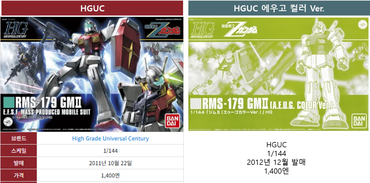 짐2 HGUC 박스 아트입니다.