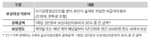 MRI실손특별약관