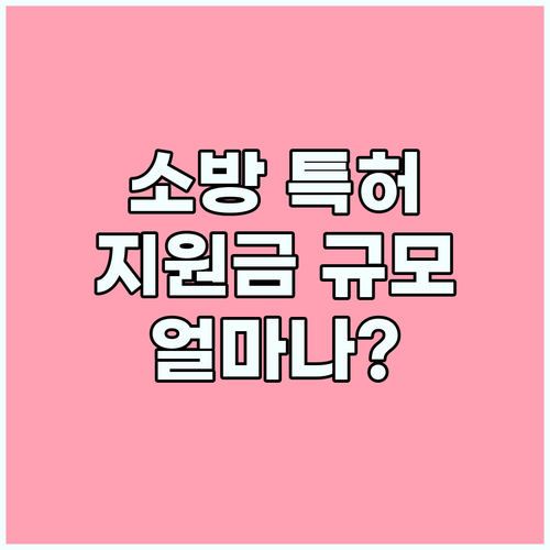 소방산업 특허 지원금: 국내외 출원 