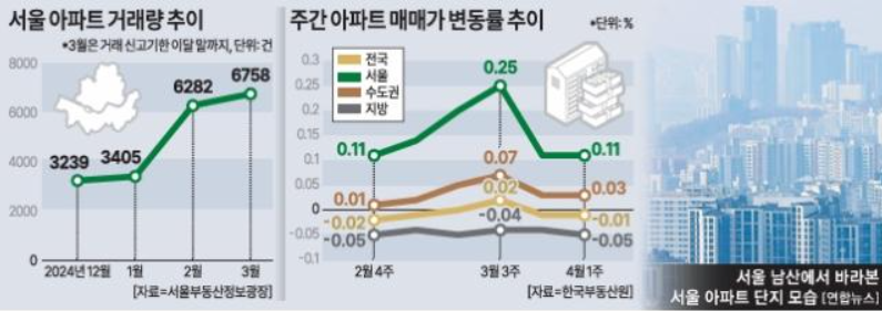 이재명대통령 부동산 정책관련 자료 이미지
