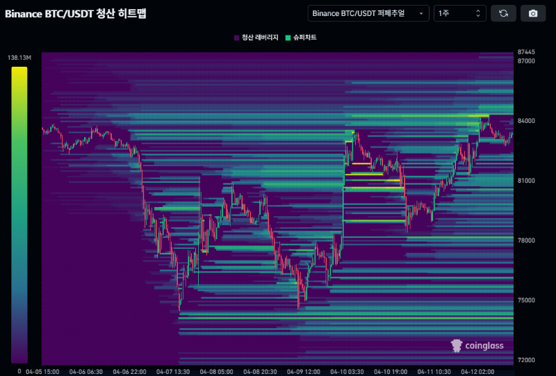 비트코인 청산 히트맵