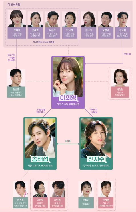 미혼남녀의 효율적 만남