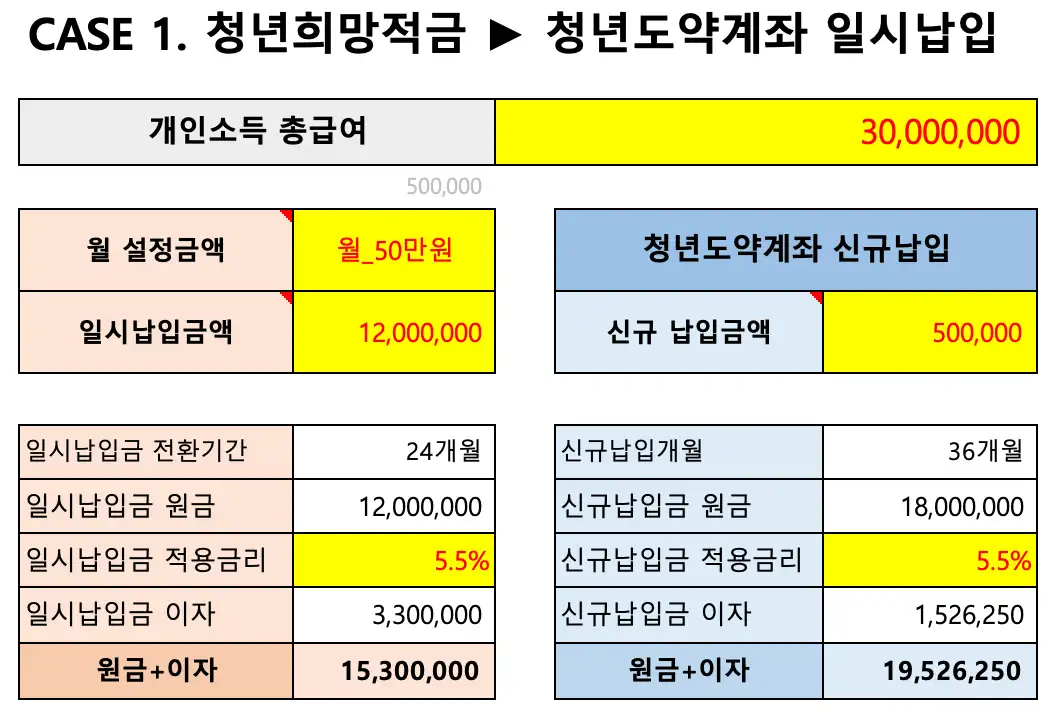 청년도약계좌 일시납입 계산기