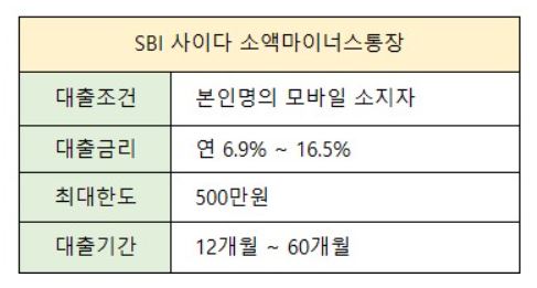 주부대출