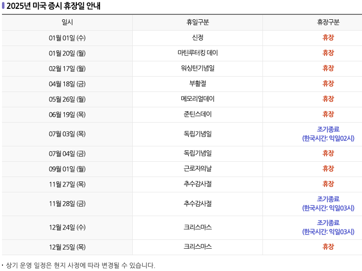2025년 미국 증시 휴장일 안내