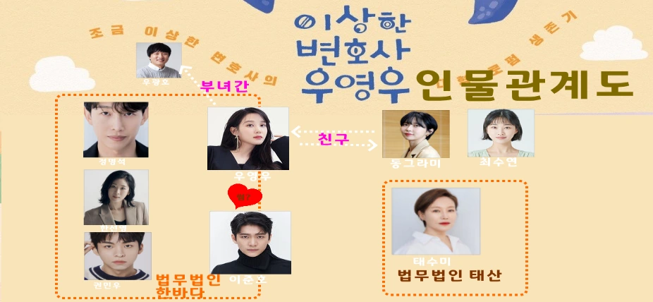이상한 변호사 우영우 인물관계도