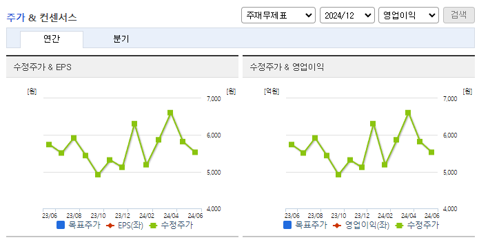데이타솔루션_컨센서스