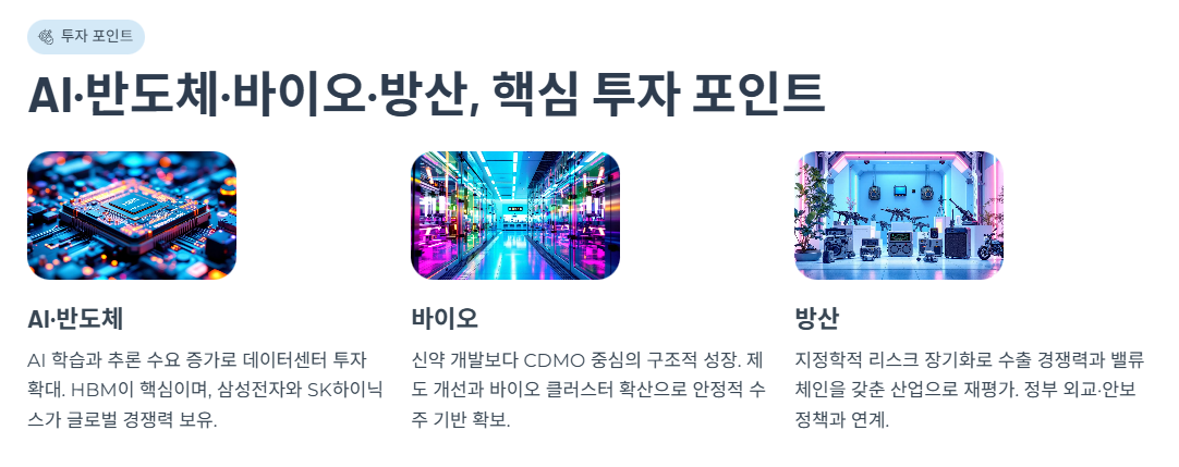 AI·반도체·바이오·방산, 핵심 투자 포인트