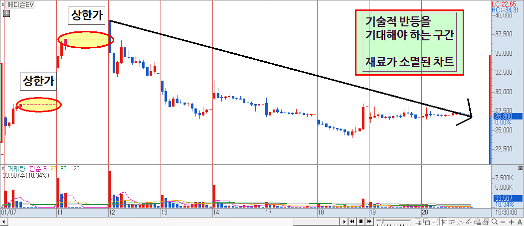 에디슨EV 차트 예시 2)