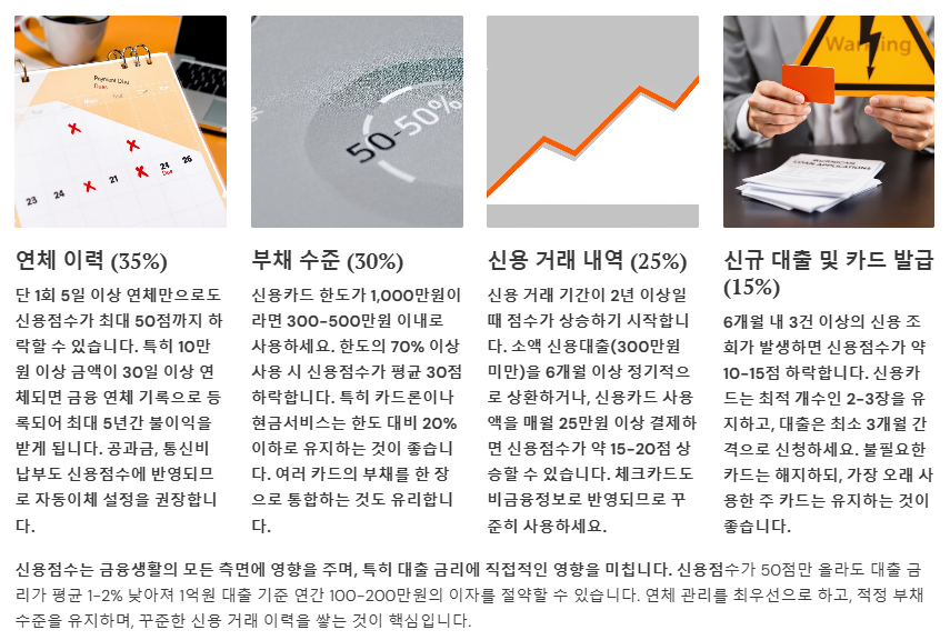 신용점수에 영향을 미치는 요소