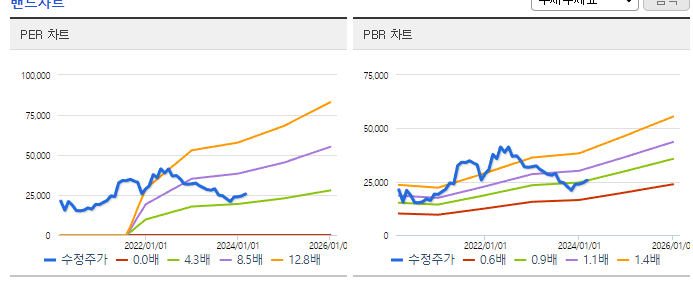 CJ프레시웨이_밴드차트