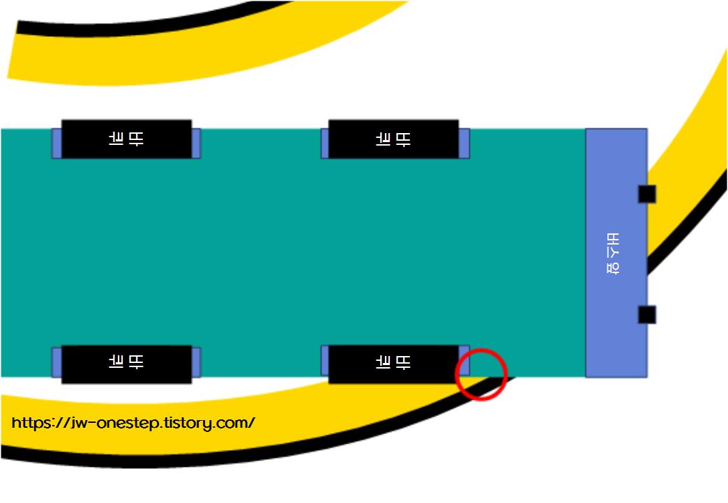 대형 곡선 감지선
