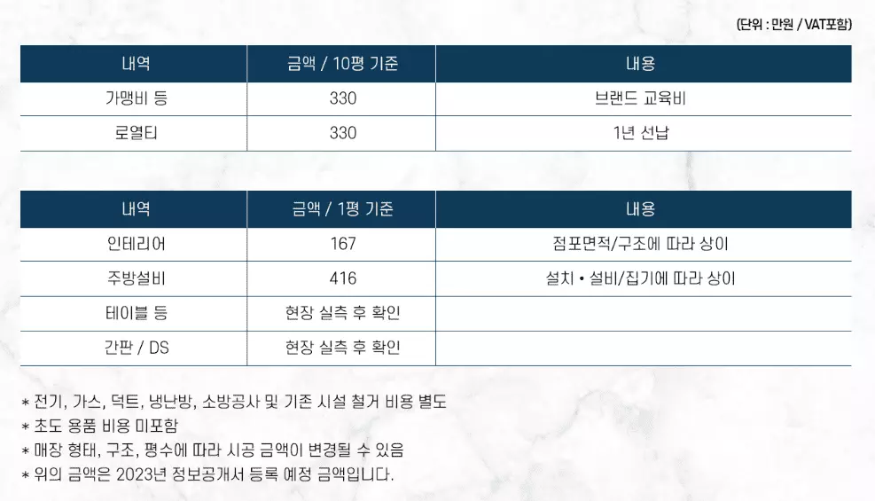 경제야놀자 빽다방10