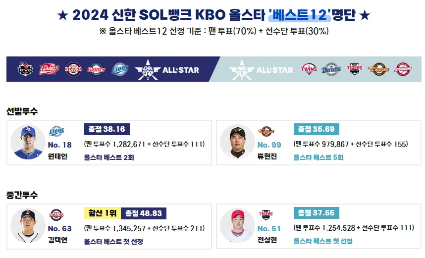2025 KBO 올스타전 언제, 홈런더비, 투표