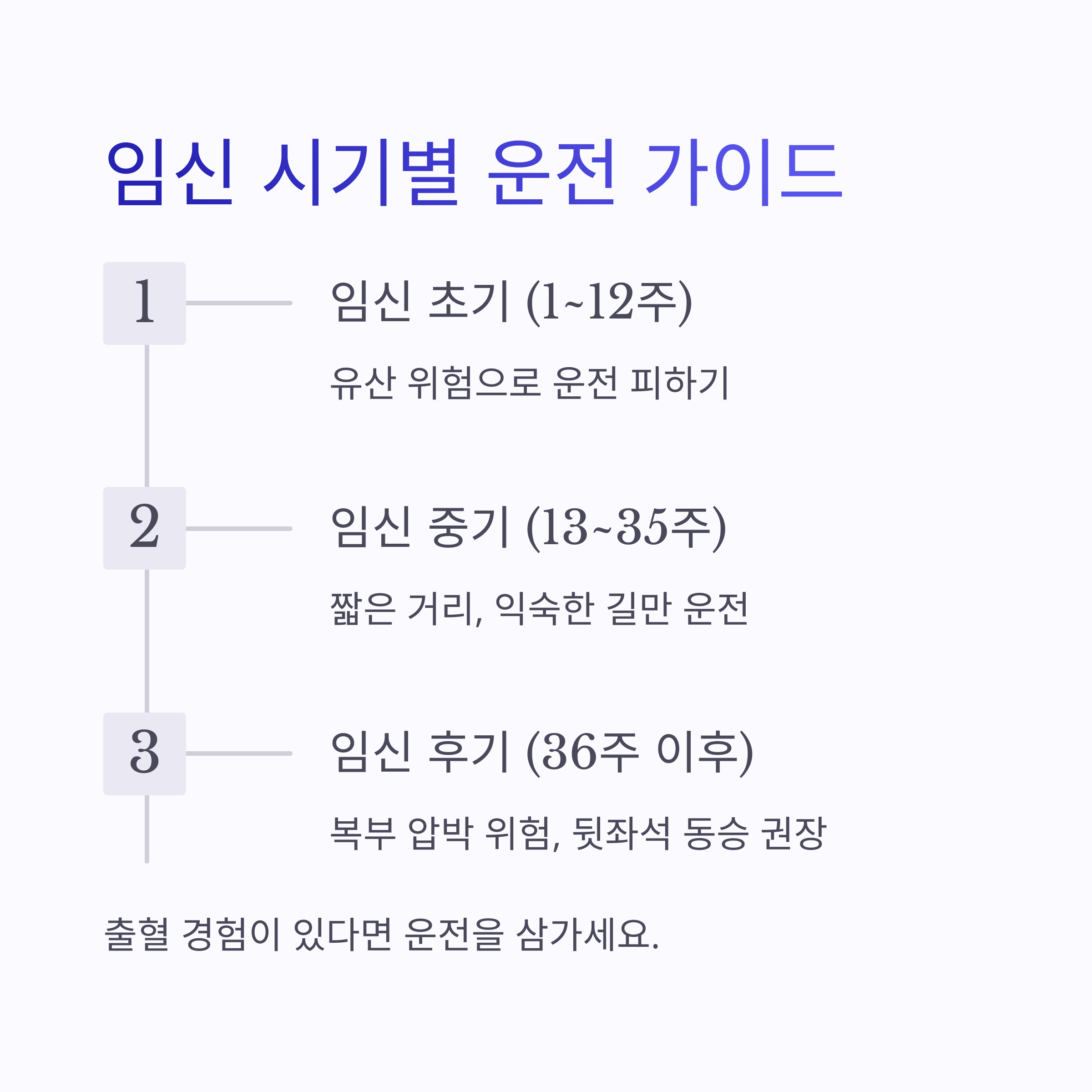 임신 초기, 중기, 후기 시기별로 운전 가능 여부와 주의사항을 안내하는 인포그래픽