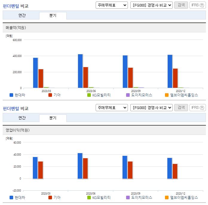 현대차_업종분석