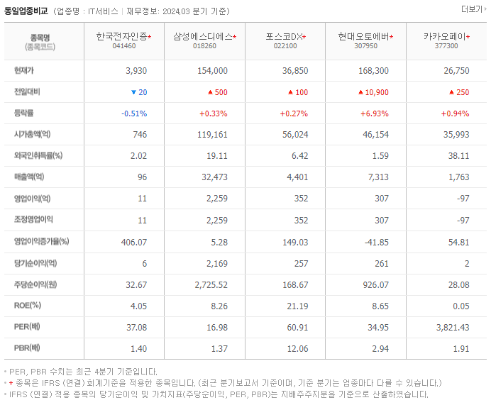 한국전자인증_동종업비교자료