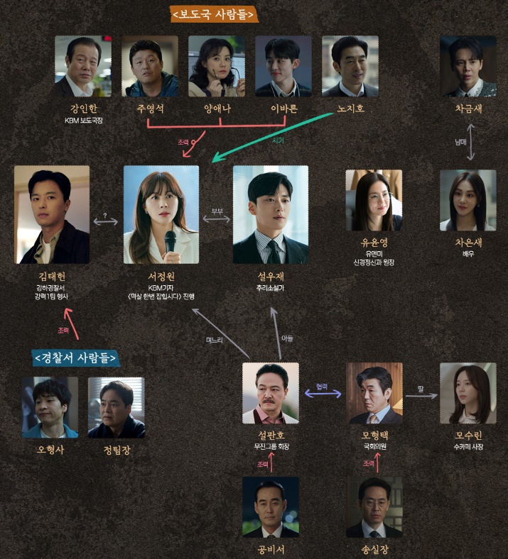 멱살 한번 잡힙시다 인물관계도