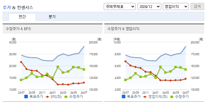 금호석유_컨센서스