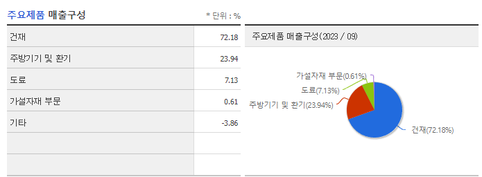 벽산_주요제품